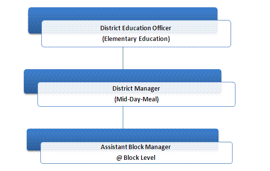 Administrative DPO