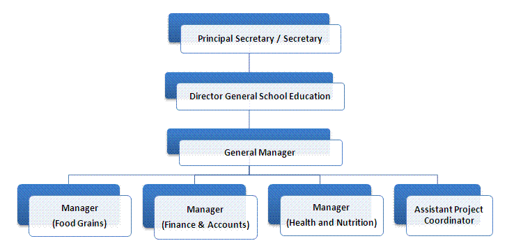 Administrative SPO